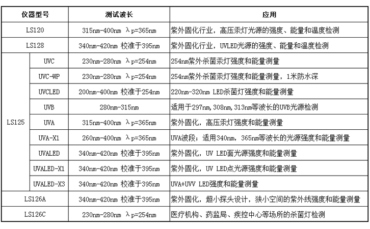 紫外能量检测仪选型表