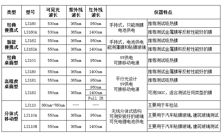 太阳膜测试仪选型表