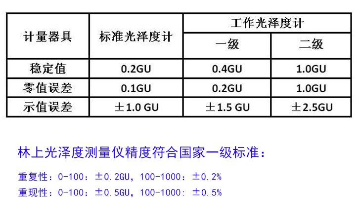 光泽度仪国家标准