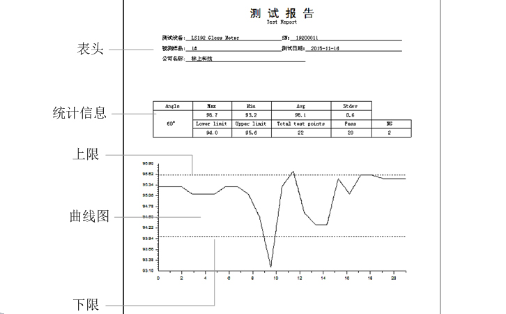 单角度光泽度计测试报告