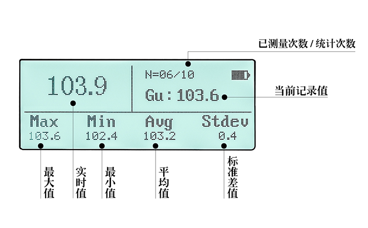 光泽度计自动统计界面