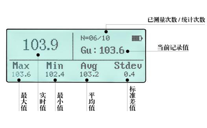 LS192石材光泽度计显示界面