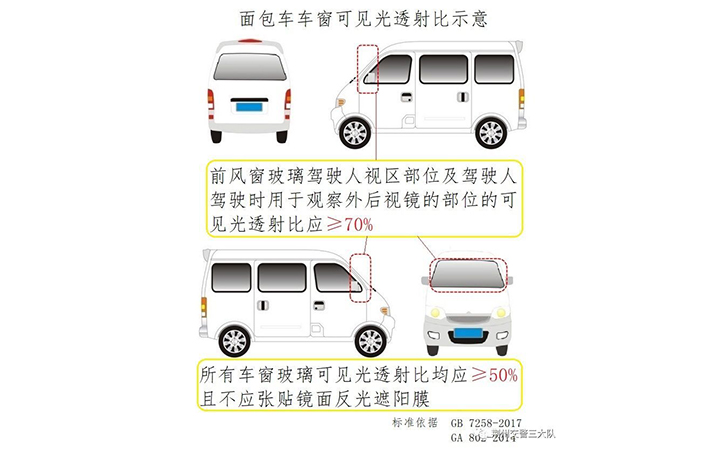 亮窗行动标准