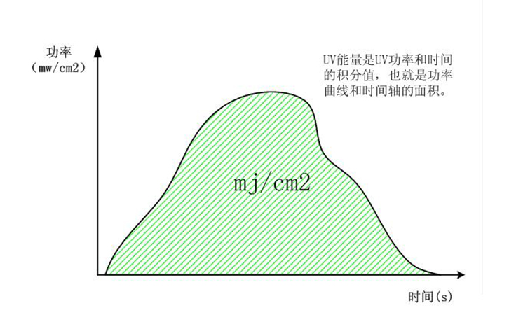 功率与能量的关系