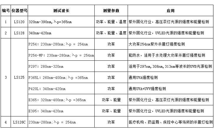 紫外线光强计选型表