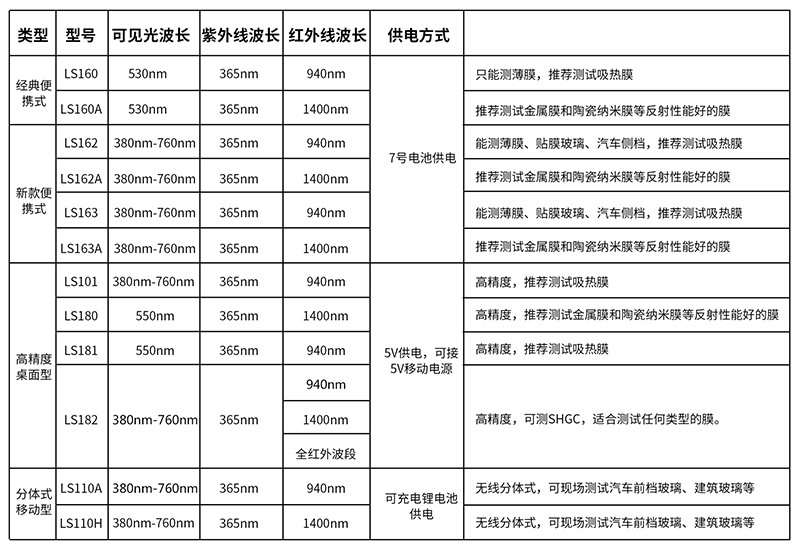 太阳膜测试仪选型表