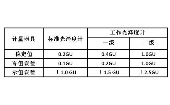 计量检定标准