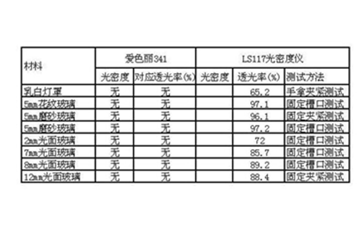 光密度仪