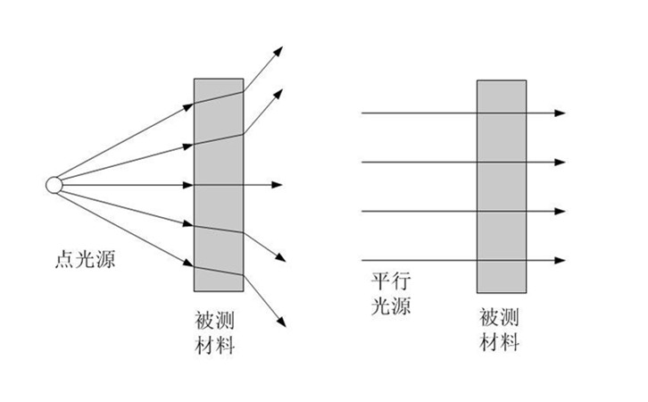 紫外线透过率测试仪