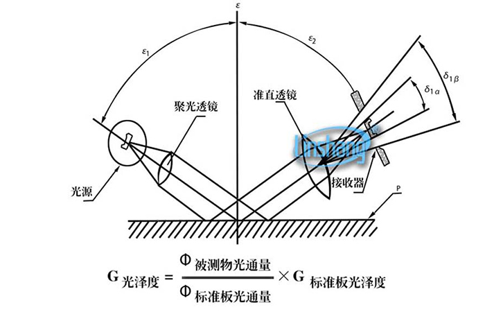 光泽度仪原理