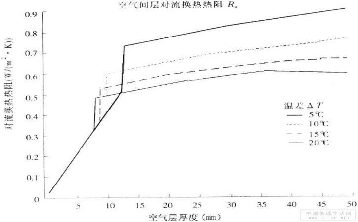 中空玻璃厚度仪