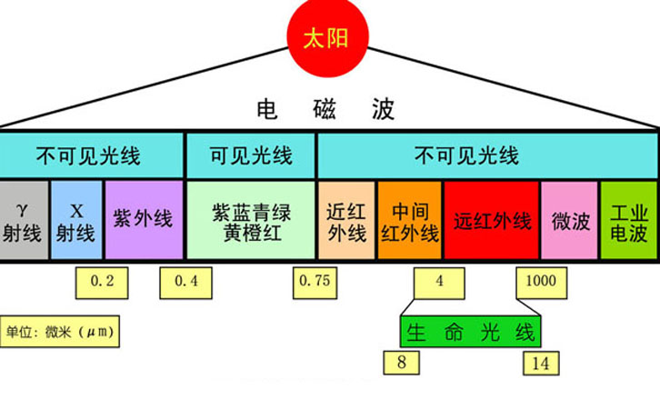 太阳光谱图