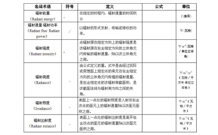 光谱辐射度计量术语