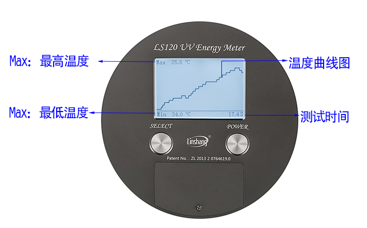 UV能量表温度曲线图