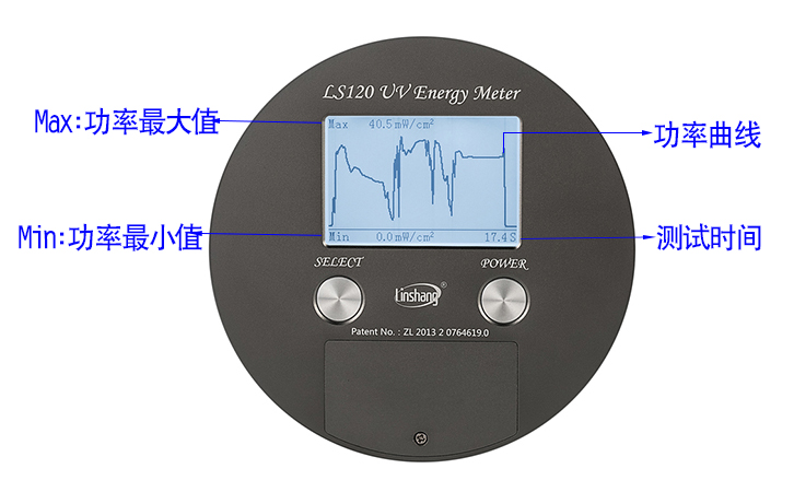 UV能量表功率曲线图