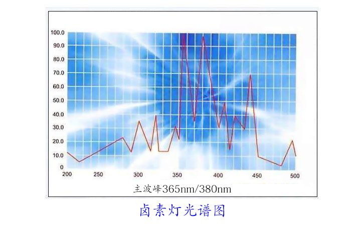 卤素灯光谱图