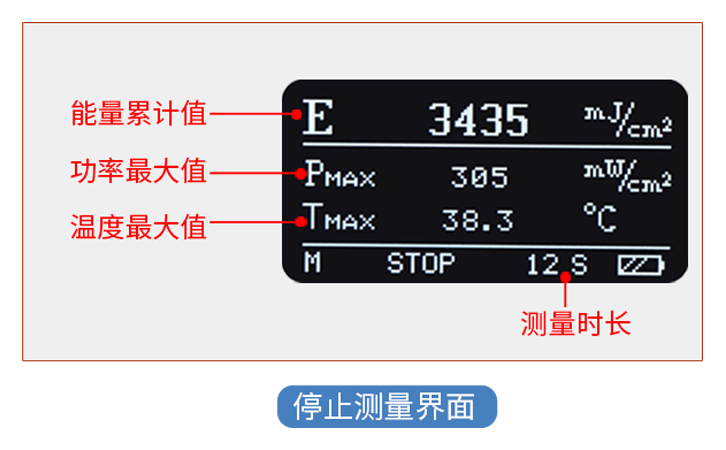 LS137紫外能量计测量结束界面